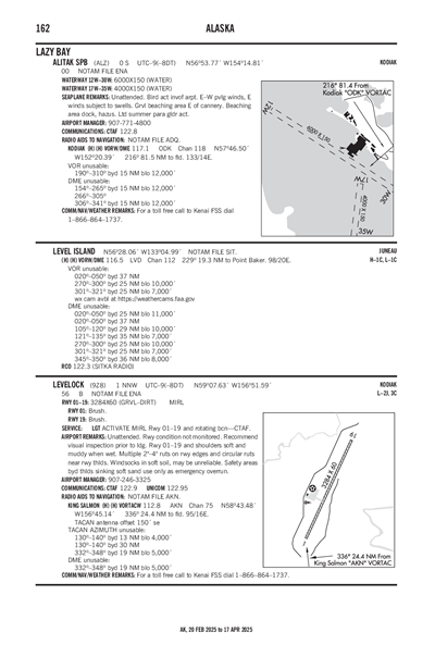 ALITAK - Airport Diagram