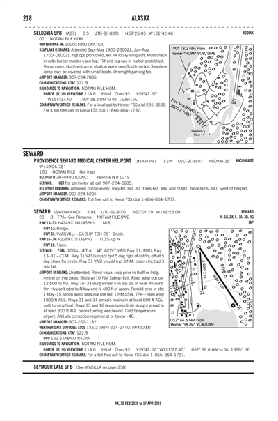 SEWARD - Airport Diagram