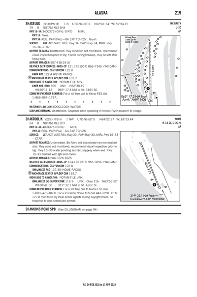 SHAGELUK - Airport Diagram