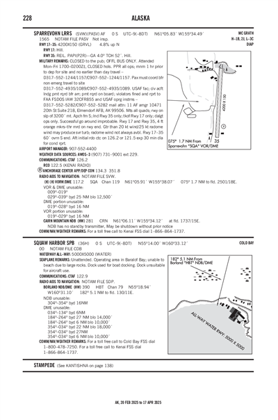 SPARREVOHN LRRS - Airport Diagram