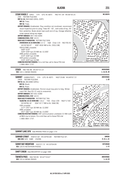 STONY RIVER 2 - Airport Diagram