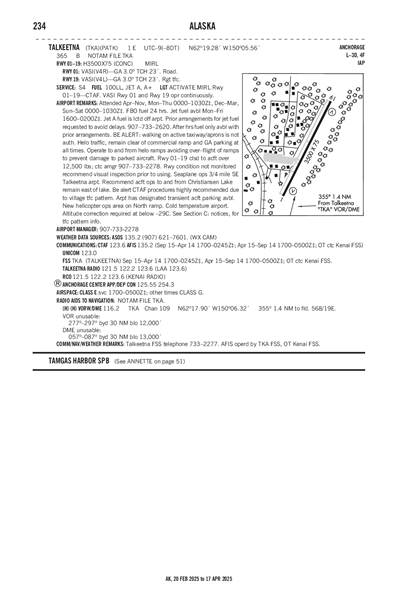 TALKEETNA - Airport Diagram