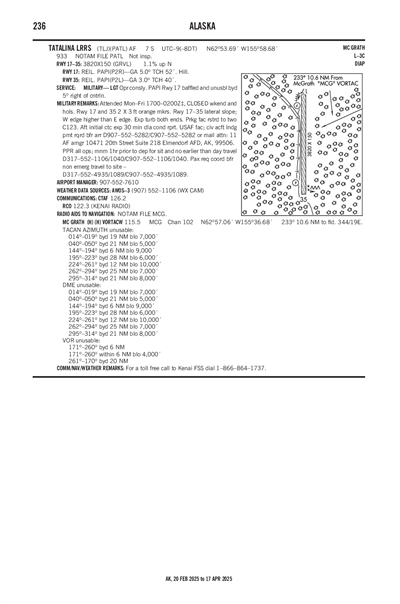 TATALINA LRRS - Airport Diagram