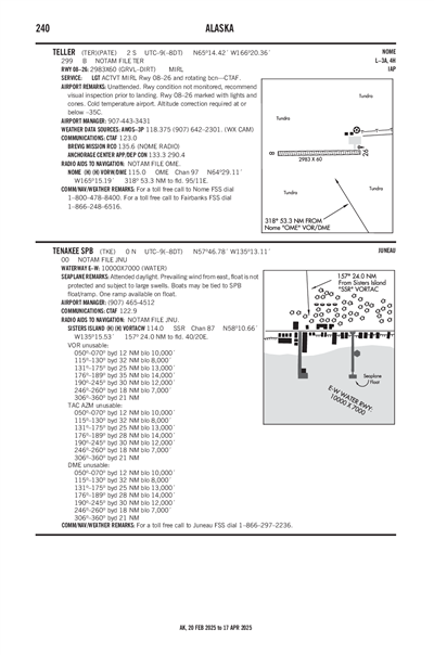 TELLER - Airport Diagram