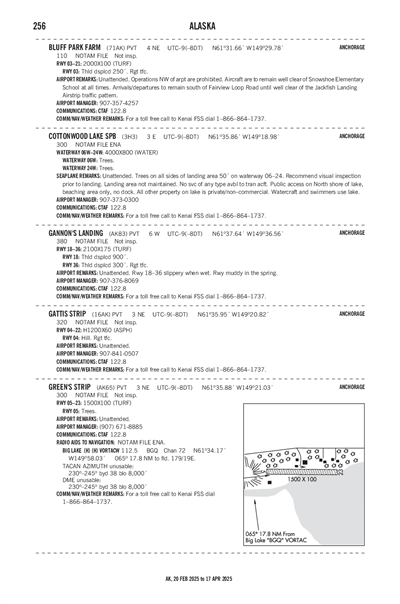 COTTONWOOD LAKE - Airport Diagram