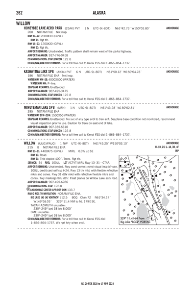 KASHWITNA LAKE - Airport Diagram