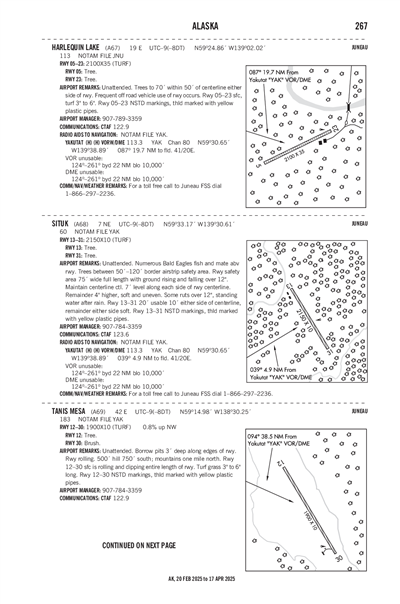 SITUK - Airport Diagram