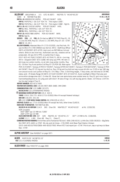 ALLEN AAF - Airport Diagram