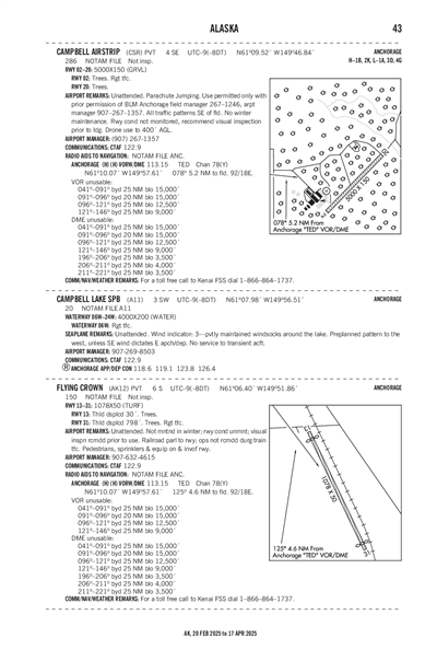 CAMPBELL LAKE - Airport Diagram