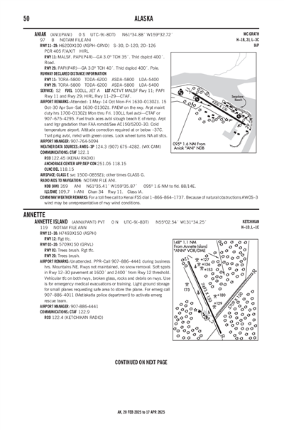 ANNETTE ISLAND - Airport Diagram