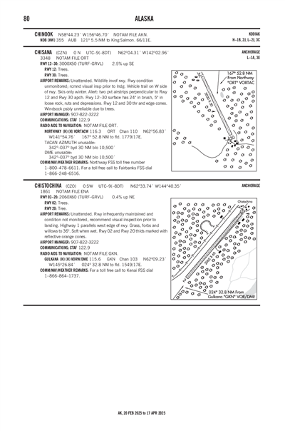 CHISANA - Airport Diagram