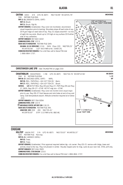 HILLTOP - Airport Diagram