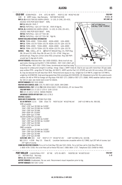 PORT MOLLER - Airport Diagram