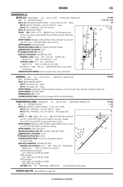 CONVERSE - Airport Diagram