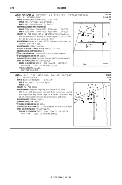 LOGANSPORT/CASS COUNTY - Airport Diagram