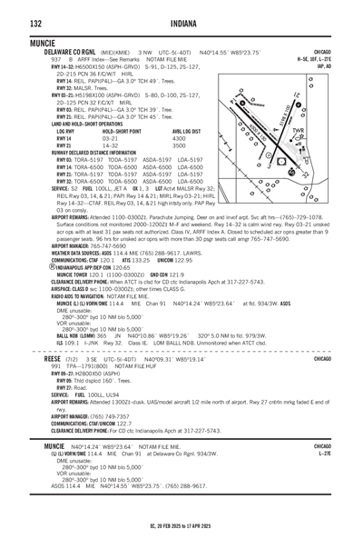 REESE - Airport Diagram