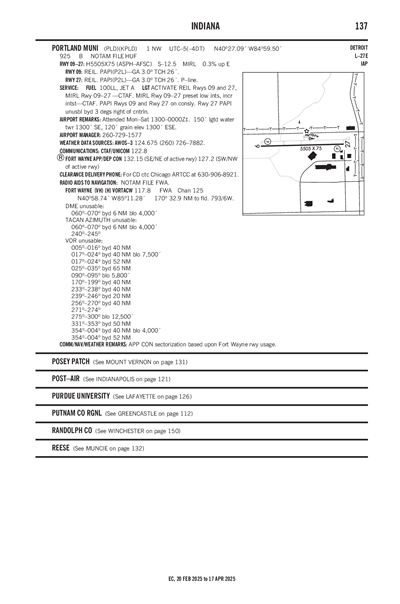 PORTLAND MUNI - Airport Diagram