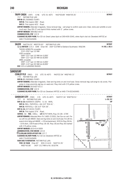 COWLEY FLD - Airport Diagram