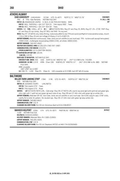 OHIO UNIVERSITY - Airport Diagram