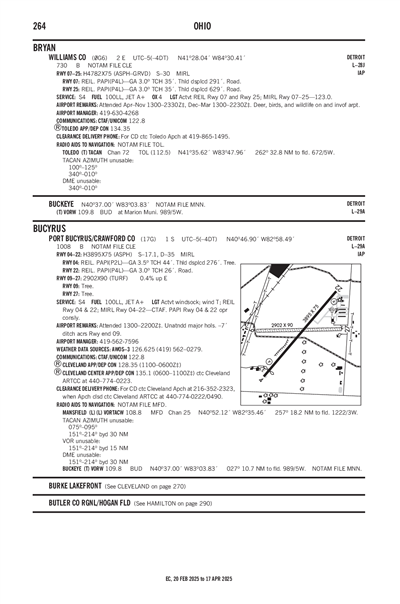 PORT BUCYRUS/CRAWFORD COUNTY - Airport Diagram