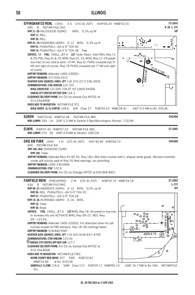 ERIE AIR PARK - Airport Diagram