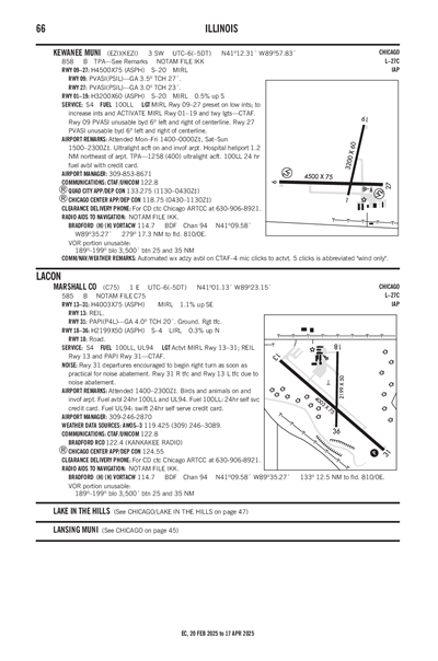 KEWANEE MUNI - Airport Diagram