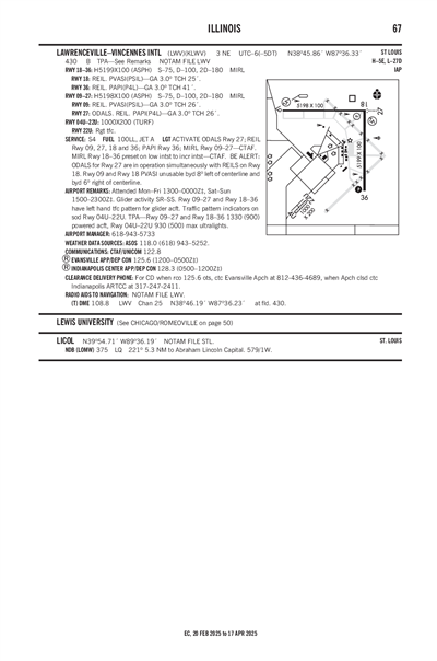 LAWRENCEVILLE-VINCENNES INTL - Airport Diagram