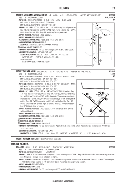 MORRIS MUNI/JAMES R WASHBURN FLD - Airport Diagram