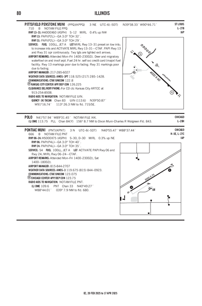 PONTIAC MUNI - Airport Diagram