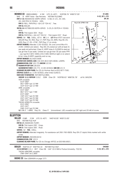 MILLER - Airport Diagram