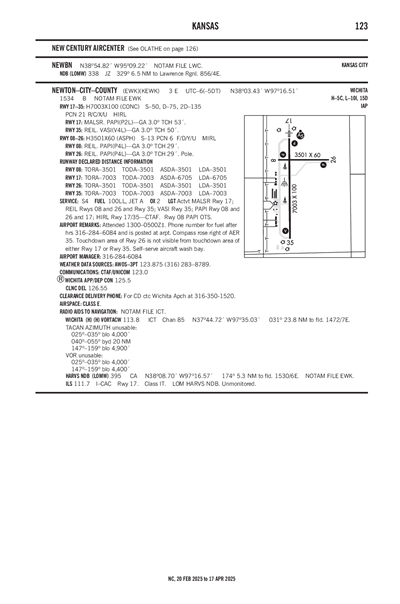 NEWTON-CITY-COUNTY - Airport Diagram