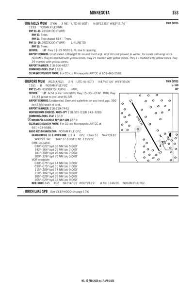 BIG FALLS MUNI - Airport Diagram