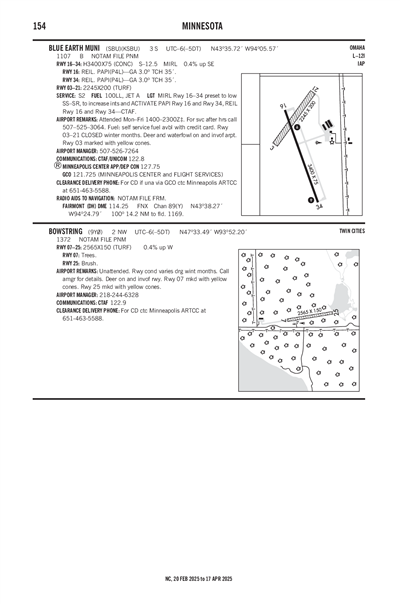 BLUE EARTH MUNI - Airport Diagram