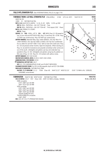 FARIBAULT MUNI-LIZ WALL STROHFUS FLD - Airport Diagram