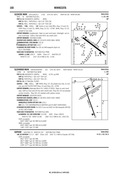 GLENCOE MUNI - Airport Diagram