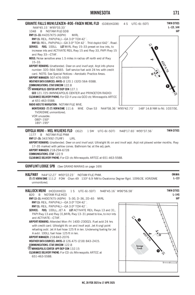 HALLOCK MUNI - Airport Diagram