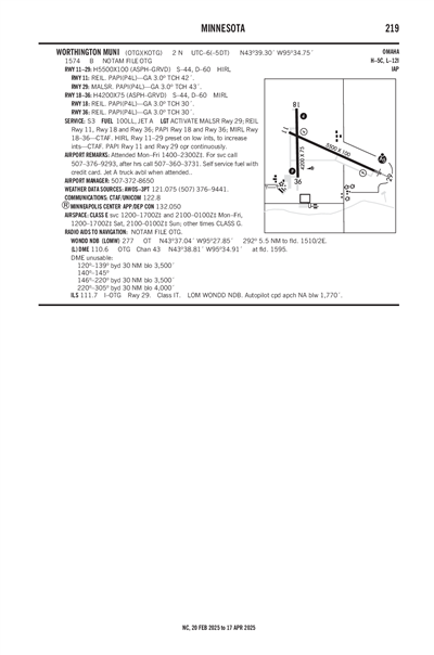 WORTHINGTON MUNI - Airport Diagram