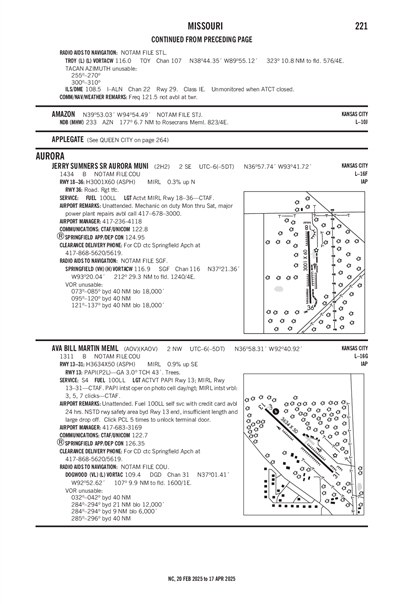 AVA BILL MARTIN MEML - Airport Diagram