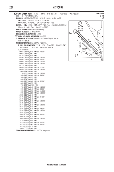 BOWLING GREEN MUNI - Airport Diagram