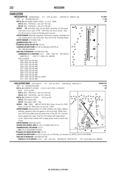 CHILLICOTHE MUNI - Airport Diagram