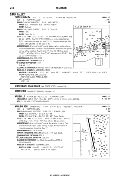 HANNIBAL RGNL - Airport Diagram