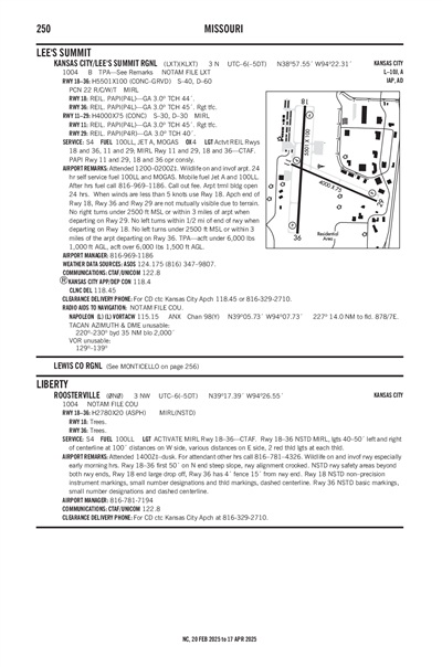 ROOSTERVILLE - Airport Diagram