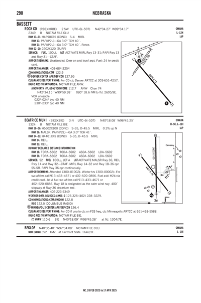 BEATRICE MUNI - Airport Diagram