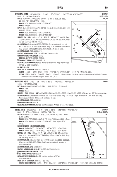 PELLA MUNI - Airport Diagram