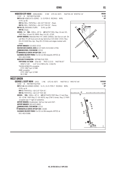 WEBSTER CITY MUNI - Airport Diagram