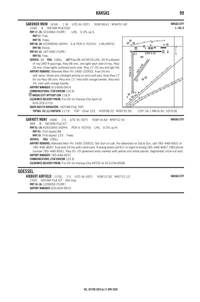 GARDNER MUNI - Airport Diagram