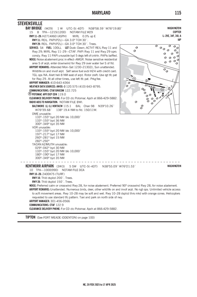 KENTMORR AIRPARK - Airport Diagram