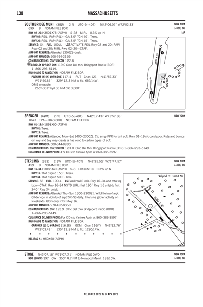 SOUTHBRIDGE MUNI - Airport Diagram