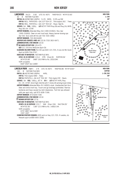 LINCOLN PARK - Airport Diagram