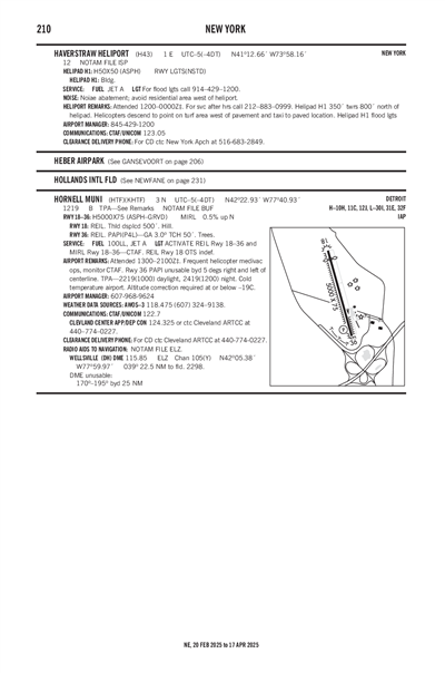 HORNELL MUNI - Airport Diagram